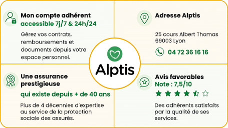 Alptis assurances mutuelle Alptis assurances mutuelle