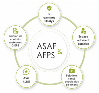 asaf afps mutuelle