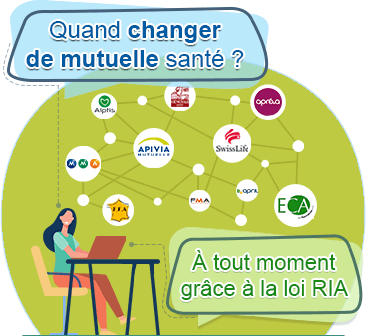 changement mutuelle 2023