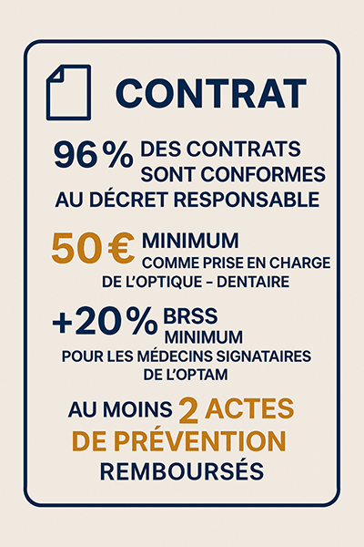 contrat responsable mutuelle santé