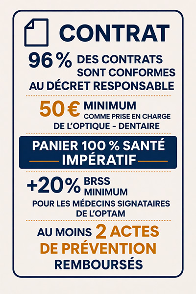 contrat responsable mutuelle santé