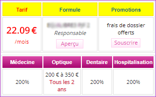 Mutuelle la moins chère