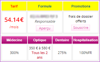 Mutuelle pas chère qui rembourse bien