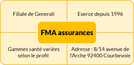 FMA Assurances