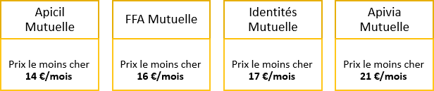 comment changer de mutuelle liste des meilleures mutuelles santé