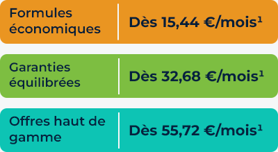 mutuelles moins chères 2025
