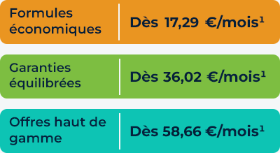 mutuelles moins chères 2025