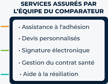 Avantages comparateur Mutuelle moins chère