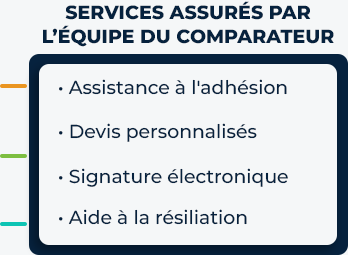 Avantages comparateur Mutuelle moins chère