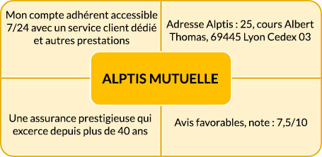 Alptis mutuelle