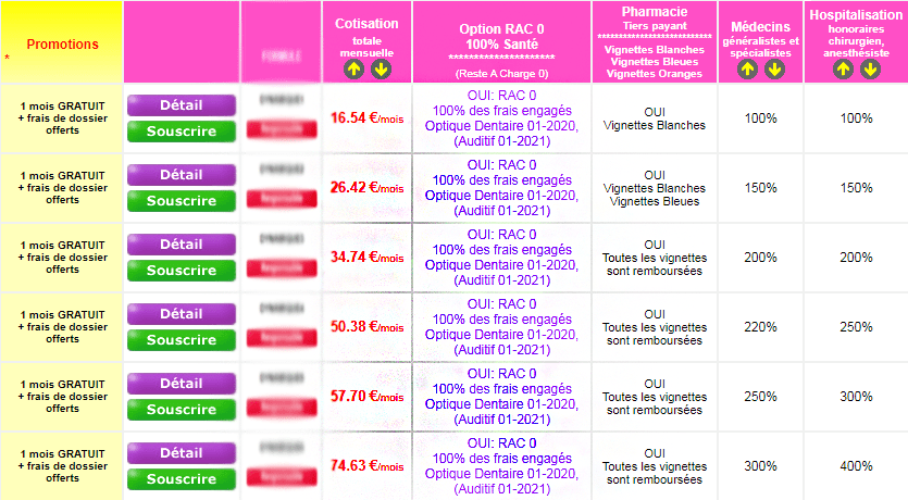 comparatif pour changer de mutuelle