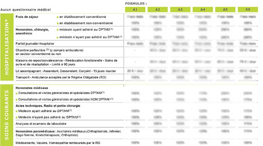 FFA mutuelle tableau de garanties FFA mutuelle tableau de garanties