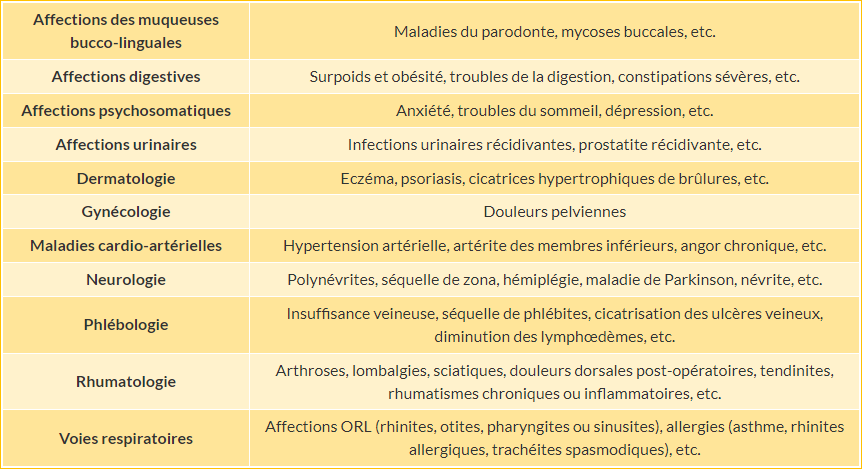 pathologie cure thermale un remboursement