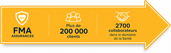 FMA assurances clients