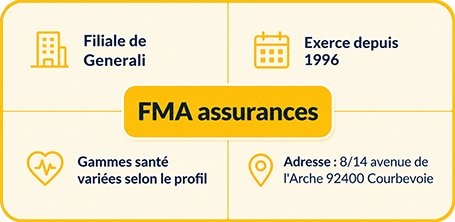 FMA assurances mutuelle