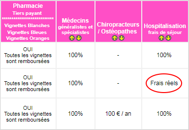 frais réels